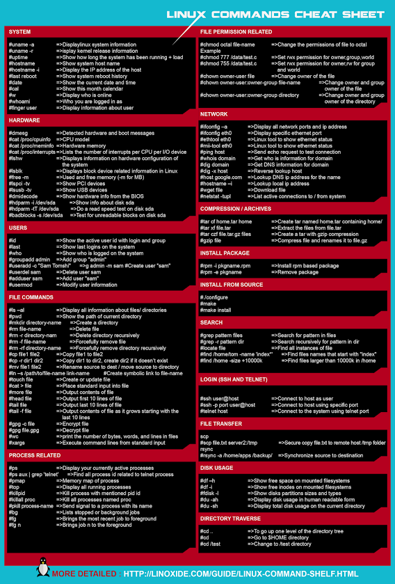 Linux_Command_Line_Cheat_Sheet