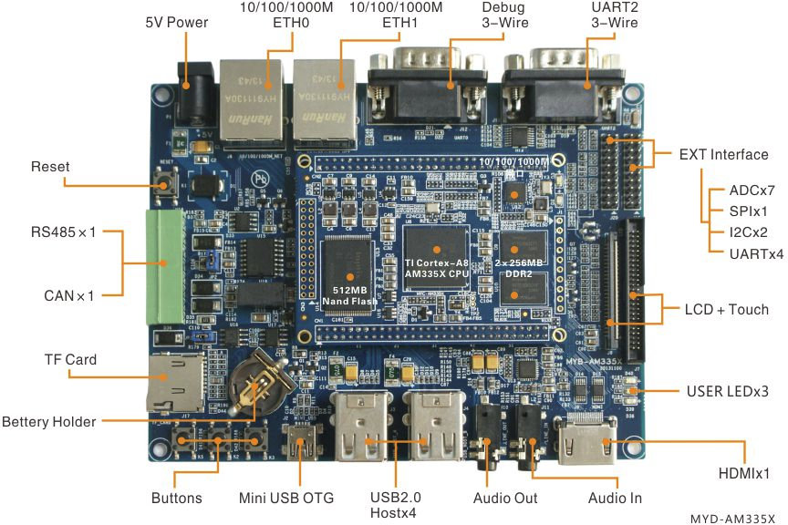 MYD-AM335X Development Board (Click to Enlarge)