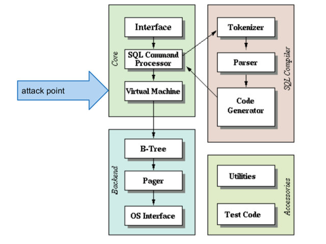 bekræfte koncert Elevator OpenCL Accelerated SQL Database with ARM Mali GPU Compute Capabilities -  CNX Software