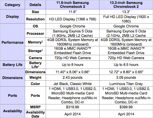 Samsung Chromebook 2 Specifications