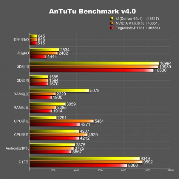 Tegra_K1_Antutu