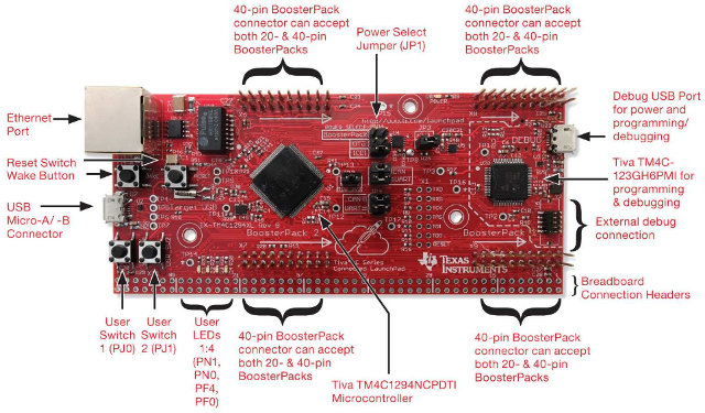 Tiva C Series TM4C1294 Connected Launchpad (Click to Enlarge)