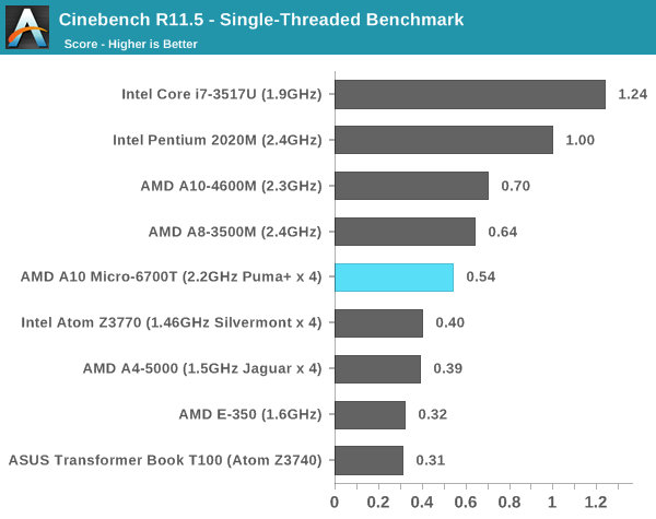 CPU Benchmark