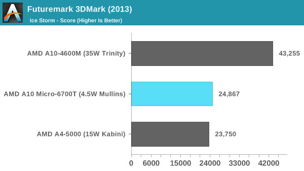 GPU Benchmark