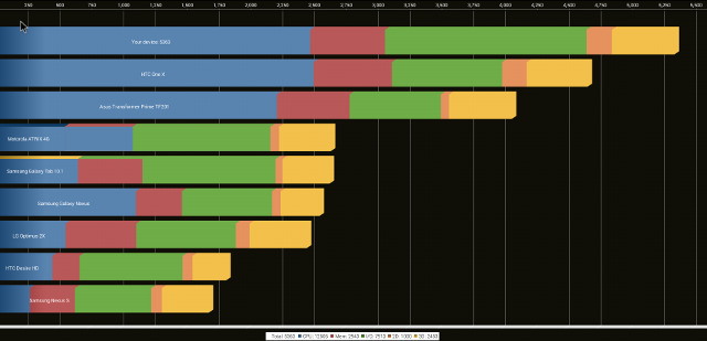 Vega S89 Quadrant Score (Click to Enlarge)