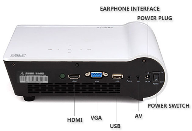 Zeco CX5 Rear Panel