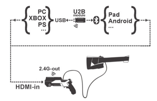 ANTVR_Connection_Diagram