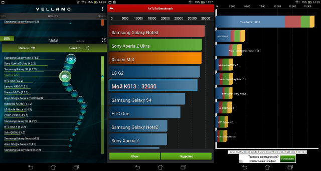 Asus ME176C Benchmarks (Click to Enlarge)