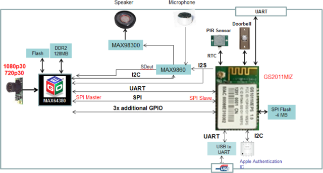 Gainspan_Full_HD_ADK_Block_Diagram