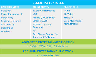 Intel_In-Vehicle_Software_Foundation_Packages