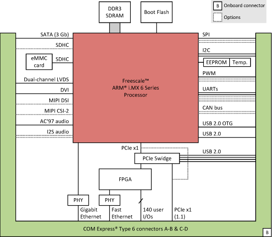 Block Diagram