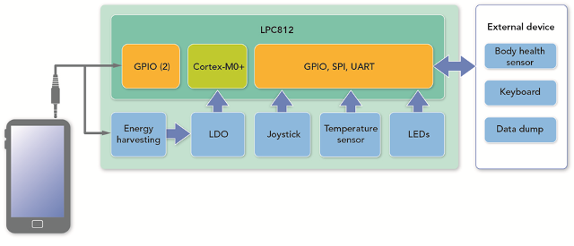 NXP Quick Jack Board Block Diagram