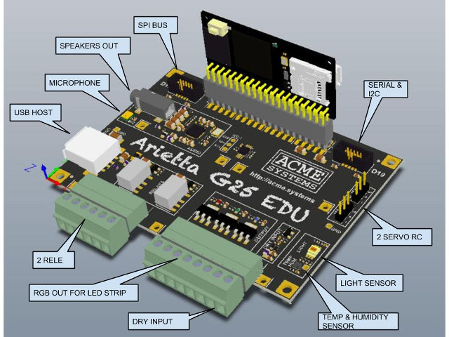 Arietta (G25) EDU and Arietta G25 SoM