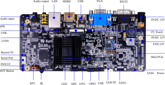 Dragon_Board_I