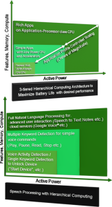 HCA Power / Features, and Speech Processing Example