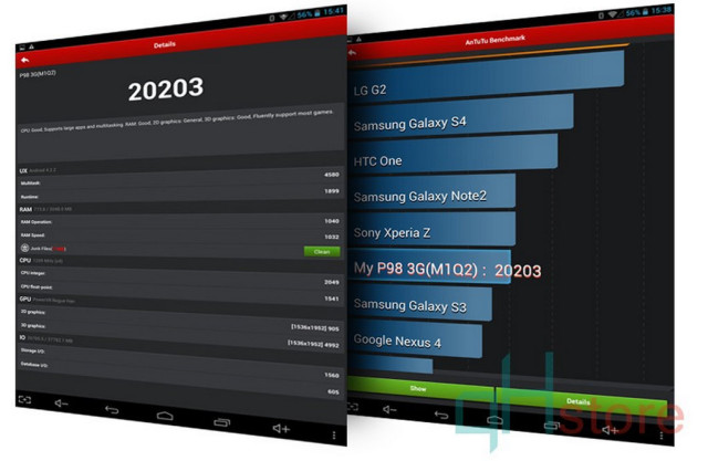Teclast P98 3G Antutu (Click to Enlarge)