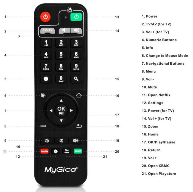 MyGica_Remote_Control