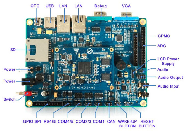 IAC-335X Development Board