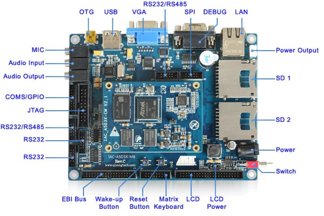 QY-A5D3EK Development Boards