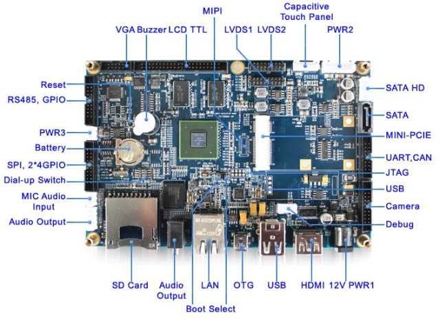 QY-IMX6-V Development Board