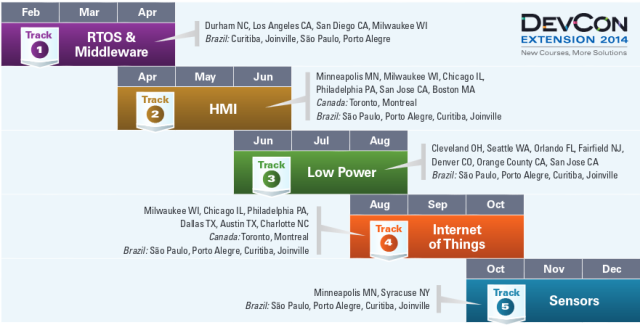 Renesas_Devcon_Extension_2014