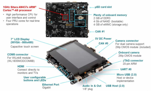 AM437x Evaluation Module (TMDXEVM437X)