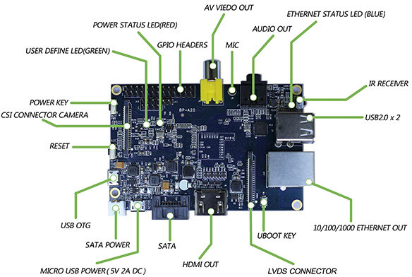 Banana Pi 