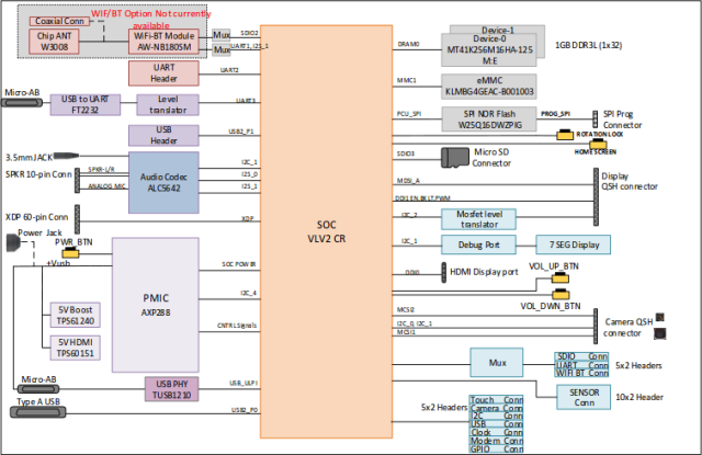 Sharks Cove Block Diagram (Click to Enlarge)