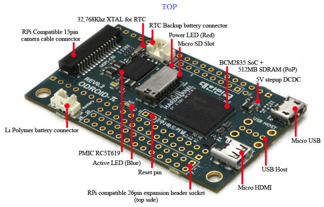 ODROID-W Board (Click to Enlarge)