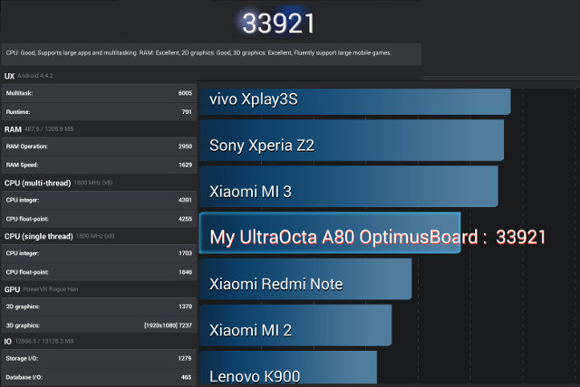 Antutu 5 on A80 OptimusBoard (Click to Enlarge)