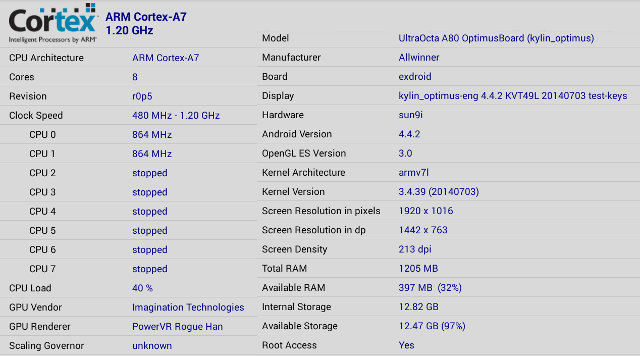 CPU-Z For AllWinner A80 (Click to Enlarge)