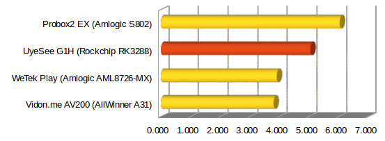 Ethernet_UyeSee_G1H