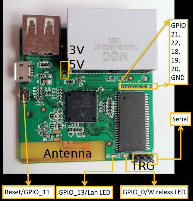 GL.iNet_6416A_Board