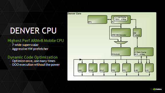 Nvidia_Tegra_K1_Denver_CPU