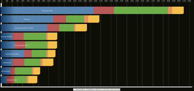 Probox2 EX Quadrant Benchmark (Click to Enlarge)