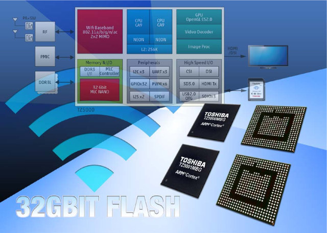 Toshiba ZP500 Block Diagram