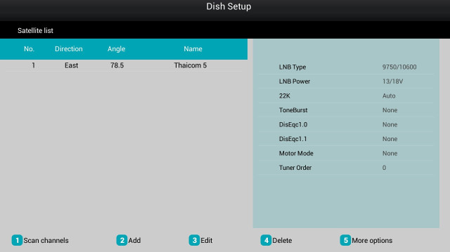 Dish Setup (Click for Original Size)