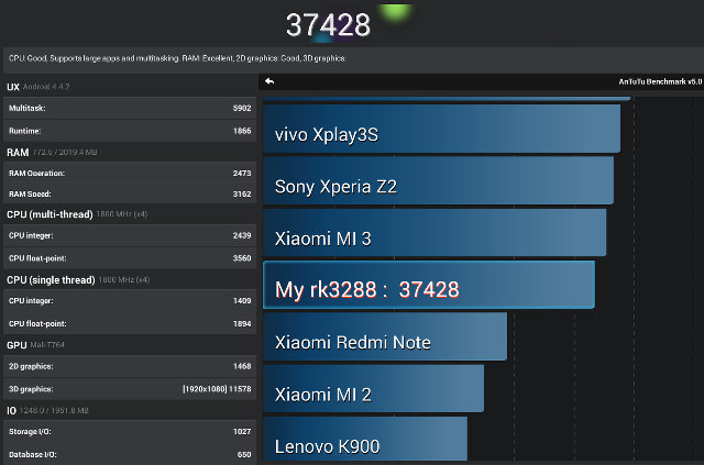 Antutu 5 Results for Kingnovel K-R68 (Click to Enlarge)