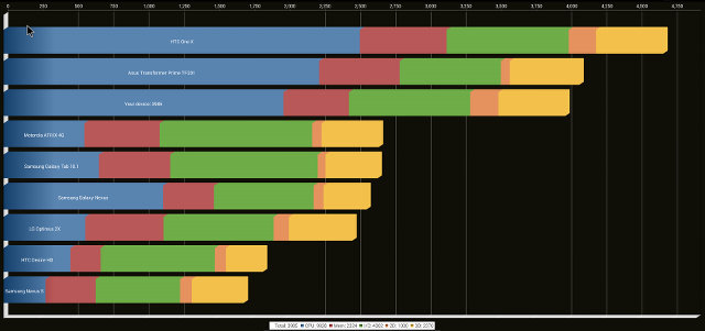 Quadrant Score (Click to Enlarge)