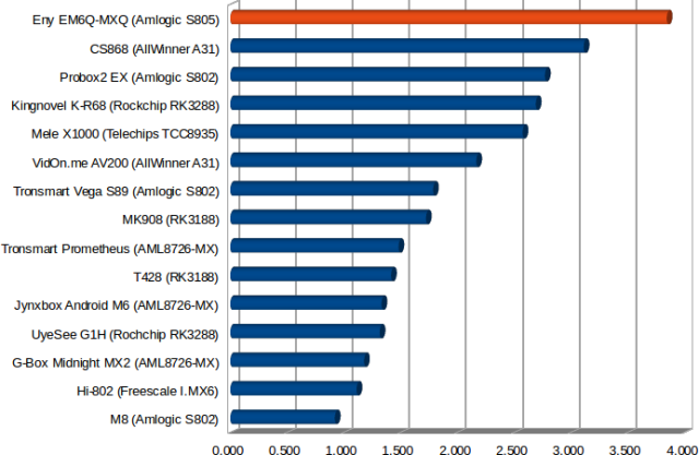 EM6Q-MXQ_Wi-Fi_Performance