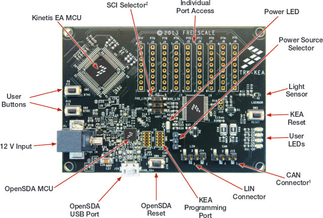 TRK-KEA Boards Description (SCI port not available on TRK-KEA128)