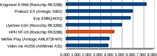 Fast Ethernet Performance in MB/s