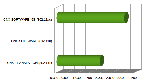 HPH_NT-V6_Wi-Fi