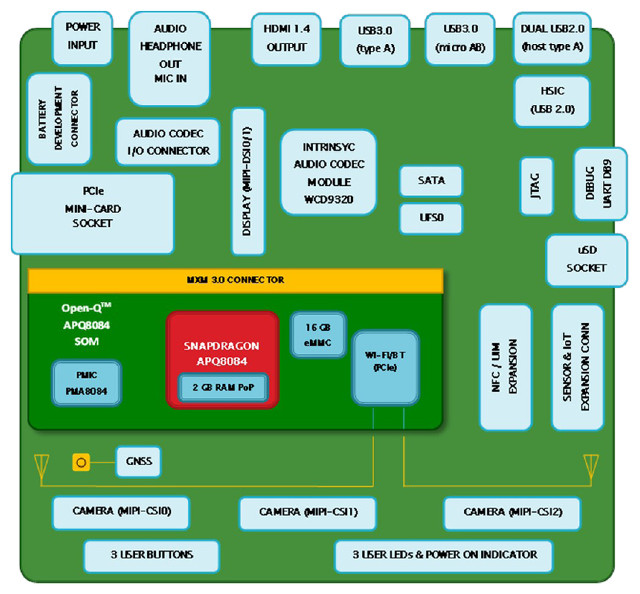 OPEN-Q 8084 Block Diagram