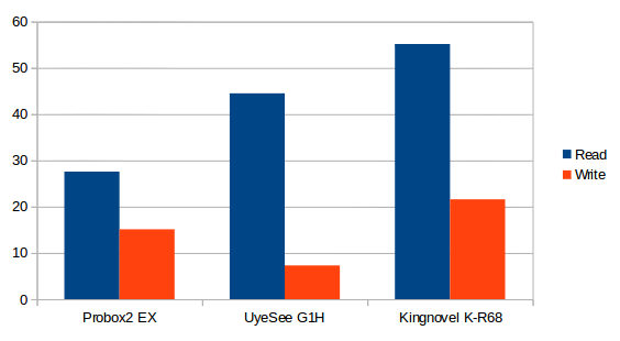 K-R68_eMMC_Performance