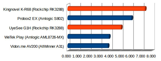 Kingnovel_K-R68_Ethernet