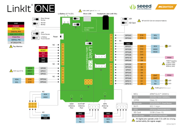 LinkIt ONE Pinout Diagram (Click to Enlarge)