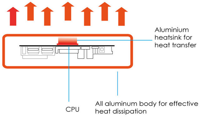 OpenHour_RK3288_Heat_Dissipation