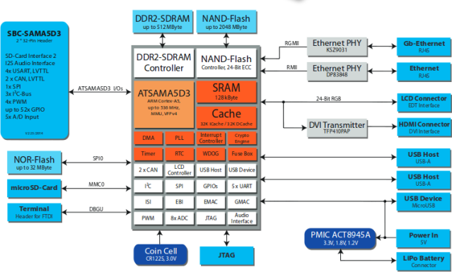 Block Diagram (Click to Enlarge)