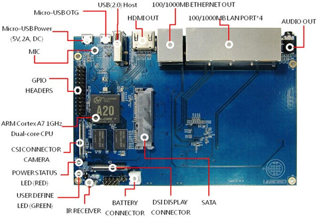 SinoVoIP_BPI-R1_Router